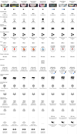 Бездротова механічна клавіатура GamePro Asgard Drakkar (MK305WH)