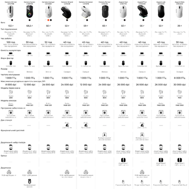 Бездротова ігрова миша GamePro Genesis Ranker (GM012B)