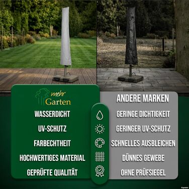 Чохол для парасольки круглий Ø до 450 см, квадратний до 320x320 см, сірий, Oxford 600D, водонепроникний, UV-стійкий