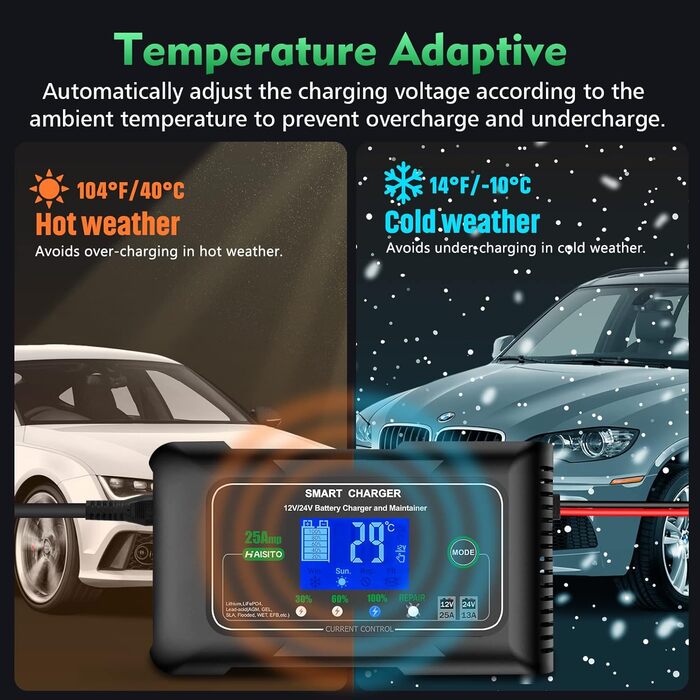 Інтелектуальний швидкий зарядний пристрій Haisito 12V/24V 25A для автомобільних/мотоциклетних LiFePO4, AGM, гелевих, EFB, MF, VRLA АКУМУЛЯТОРІВ