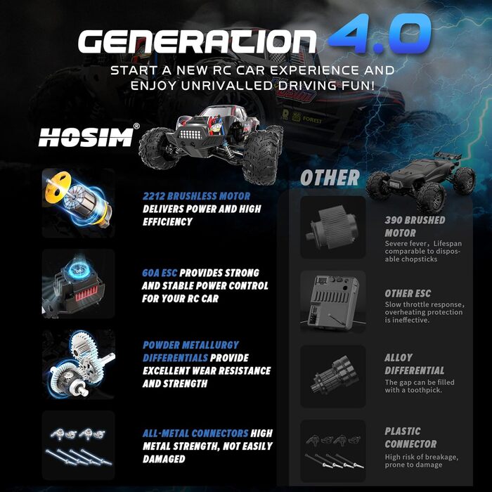 Радіокерований автомобіль Hosim 1:10, 60 км/год, 4WD позашляховик Monstertruck, 2 акумулятори, водонепроникний, для дорослих та дітей від 8 років, чорний