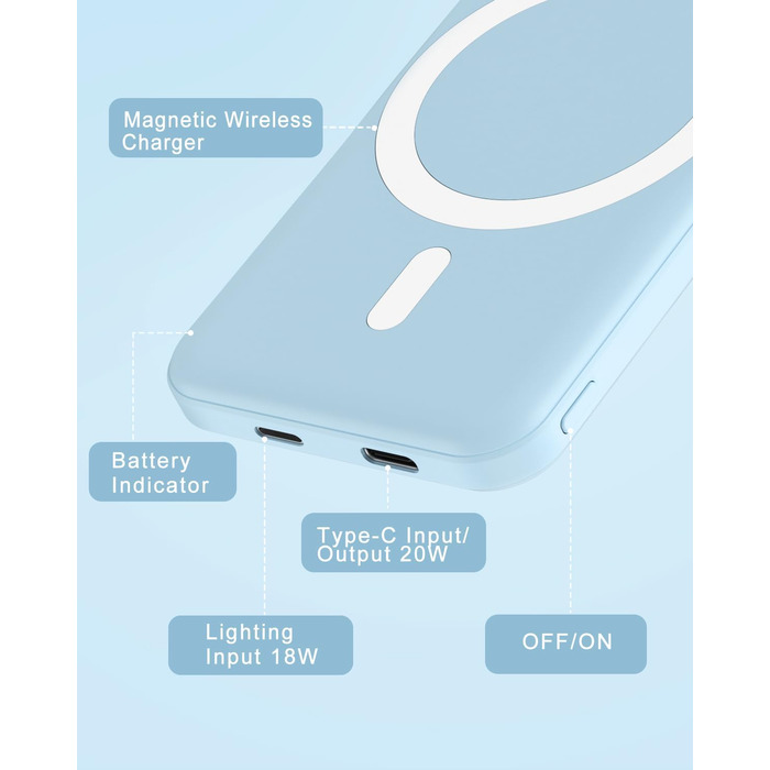 Швидка зарядка PD 20 Вт, Type-C, для iPhone 16-12 (Soft Blue), 5000mAh