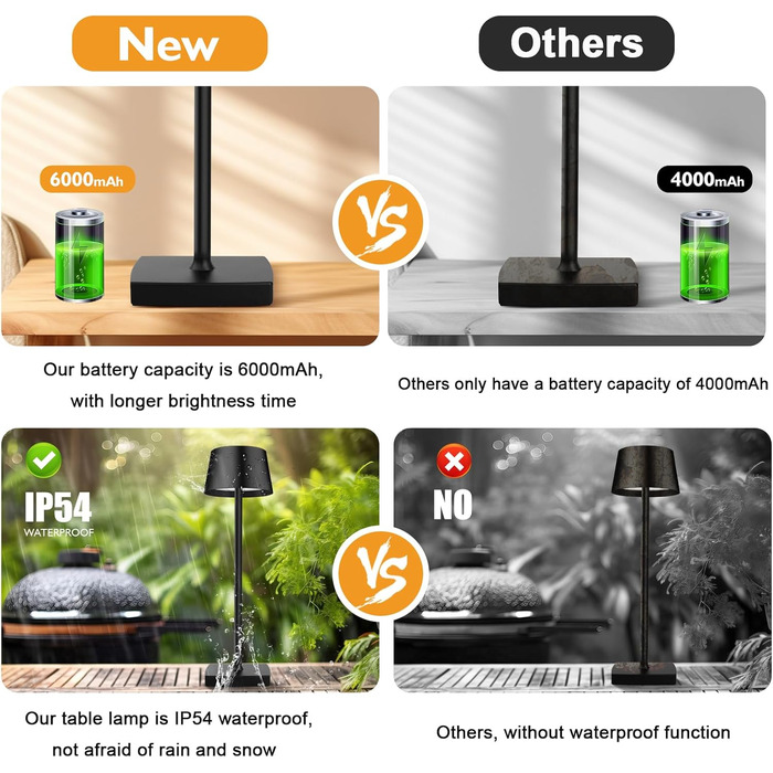LED настільна лампа бездротова, 6000mAh, IP54, алюміній, сенсорне керування, тепле світло, для спальні, кавової зони, ресторану, чорна