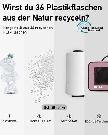 Набір органайзерів для подорожей ECOHUB (7 шт), дорожні компресійні сумки з переробленого PET, рожеві