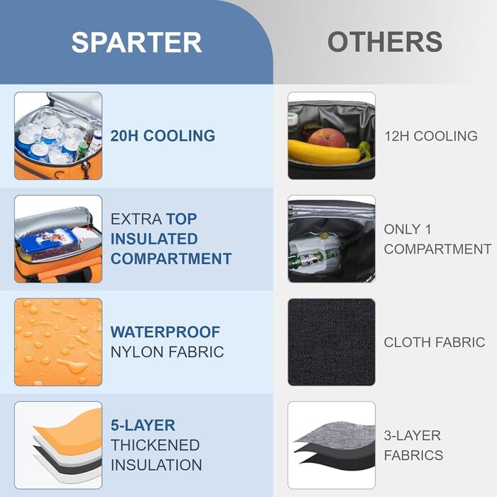 SPARTER Рюкзак-холодильник на 33/49 доз, ізольований терморюкзак, вологостійкий, легкий, для пляжу, подорожей, кемпінгу, обід (Оранжевий)