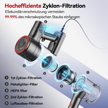 Пилосос вертикальний 6-в-1 з ручним режимом, 6м кабель, потужність 600W, 23Kpa, без мішка, для твердих поверхонь та килимів