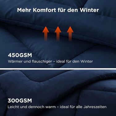 BEDSURE Зимова ковдра 220x240 см - тепла ковдра для зими, 450gsm, білий колір, BEDSURE