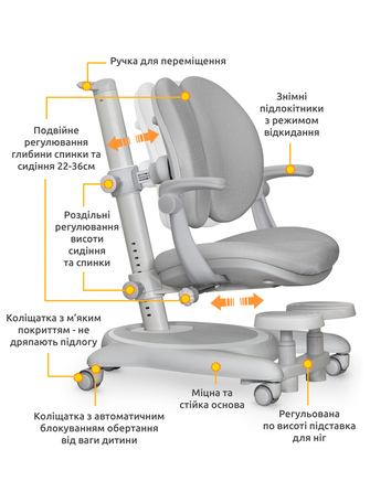 Дитяче крісло Mealux Ortoback Duo Plus Grey (арт.Y-510 G Plus)