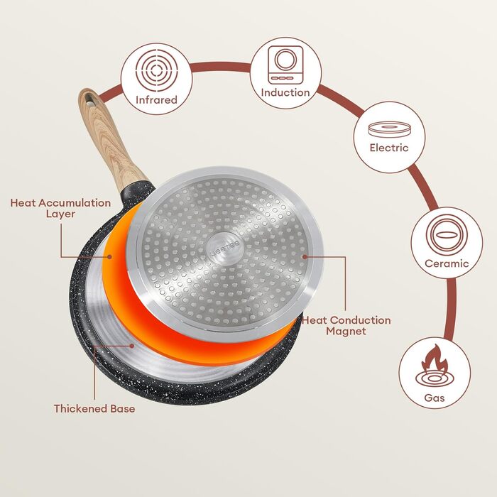 Сковорода для крепів та млинців JEETEE 24 см з антипригарним покриттям, ручка з бакеліту, сумісна з усіма плитами, без PFOA, сіра