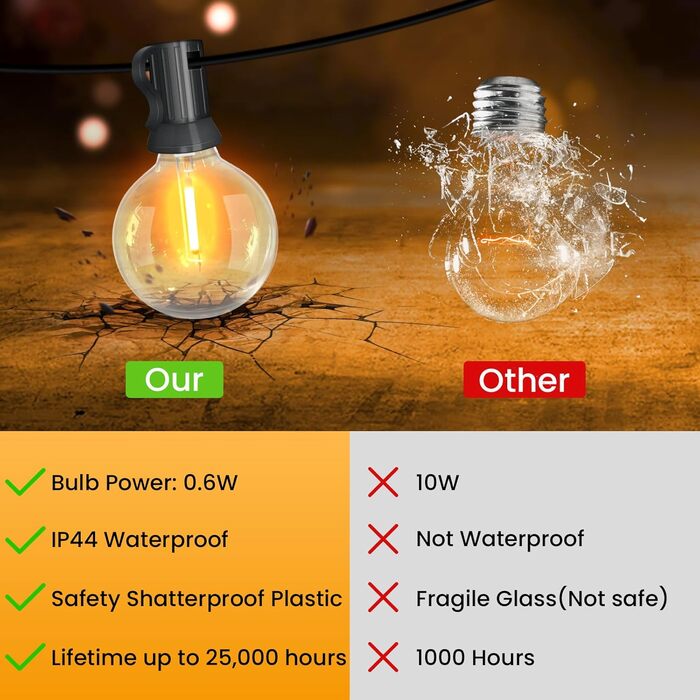 Льо́нточна гiрля́нда для зовнiшнього використання 30м, 50+2 лампочки G40, тепле бiле свiтло, IP45, для терас, вечiрiнок, саду та балкону, стиль Едiсона, з'єднувальна, чорний колір