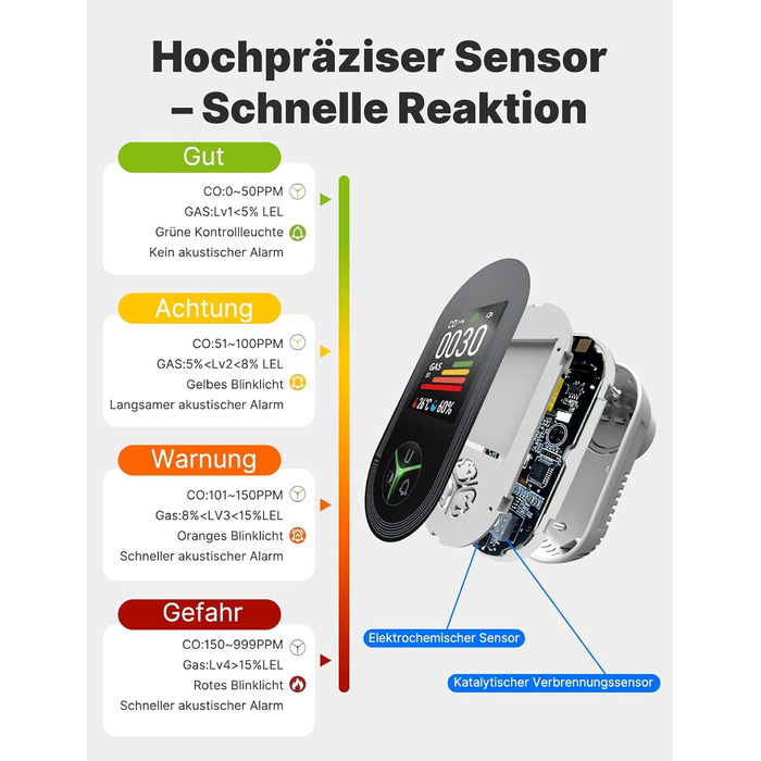 Детектор чадного газу MOES з вилкою, 3-в-1: CO, температура та вологість, акустичний сигнал, для дому та кемперів, 1 шт. (CO+GAS, 2 шт.)