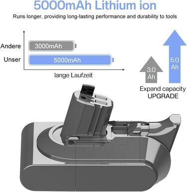 Акумулятор Dyson SV18 Digital Slim Fluffy 18 В 5000 мАг