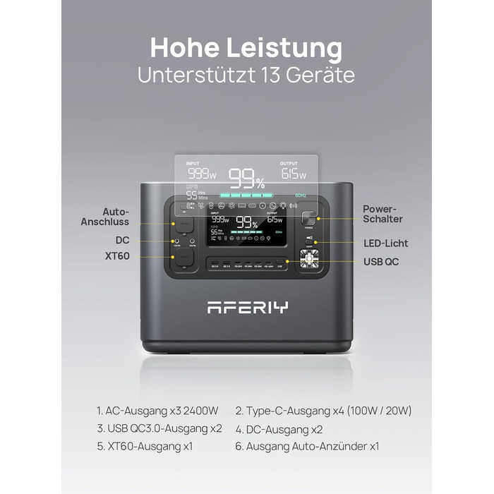 Портативна електростанція AFERIY 3840Wh з LiFePO4 акумулятором, 3x230V AC, 7200W (пікове), 2200W швидка зарядка, для кемпінгу та подорожей