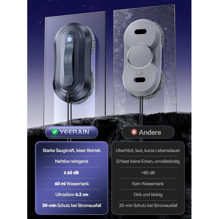 Робот для миття вікон Yeerain з функцією розпилення, потужність всмоктування 7000Pa, тиха робота, 3 режими очищення, інтелектуальна навігація, розпізнавання країв, в комплекті 10 мікрофібрових серветок сірого кольору 'Зоряне небо'