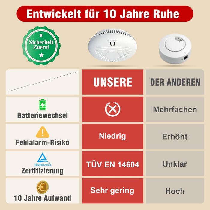Набір димових сповіщувачів DAYTECH (6 шт.) з батареєю на 10 років, магнітним кріпленням, сертифікацією TÜV Rheinland, 85dB, тестуванням/вимкненням звуку, для спалень та дитячих кімнат – білий