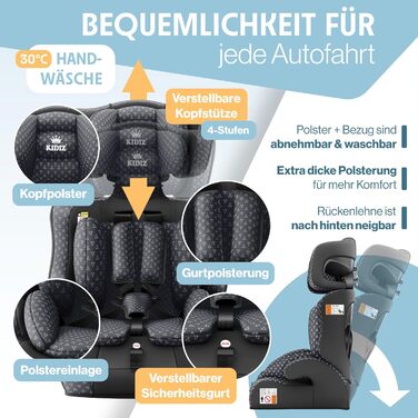 Автокрісло KIDIZ® Triangle Premium для дітей 9-36 кг (1-12 років), група 1/2/3, ECE R129/03, універсальне, антрацит