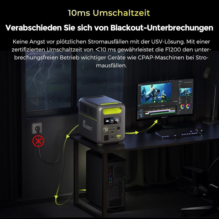 Портативна електростанція FOSSiBOT F1200, 1024Wh LiFePO4, 1200W (2400W пік), сонячний генератор, USB-C 100W, швидка зарядка, для дому, кемпінгу та подорожей