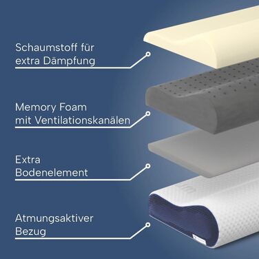 Ортопедична подушка для шиї з Memory Foam, регульована висота, знімає напругу голови та шиї, проти болю в шиї, 60x30 см, з синім чохлом, середньої жорсткості