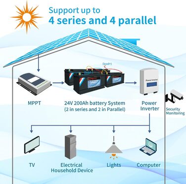 Літієва батарея 12V 100Ah LiFePO4 із захистом BMS для сонячної системи, ехолота, автофургону, кемпінгу