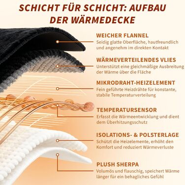 Електрична гріюча ковдра Citybee 180x130 см з таймером та захистом від перегріву