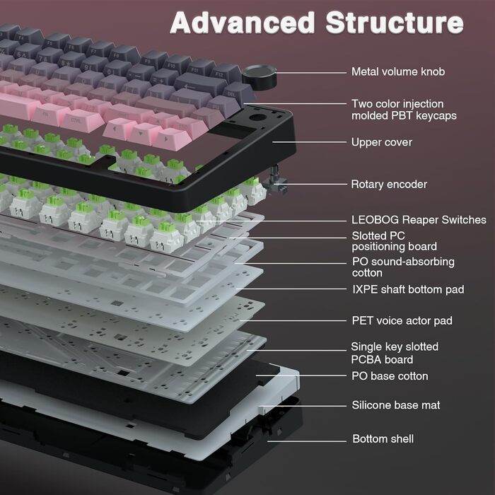 Механічна клавіатура AULA F75 PRO для геймінгу: 2.4GHz/Type-C/BT5.0, Hot-Swap, бездротова, 75%, QWERTY (сірий/чорний рожевий)