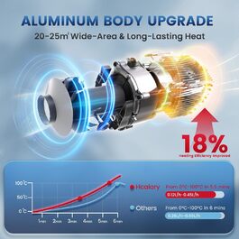 Дизельний опалювач 8kW Blazecore Station 1S з керуванням через APP, 12V/24V DC & 240V AC, для авто та вантажівок