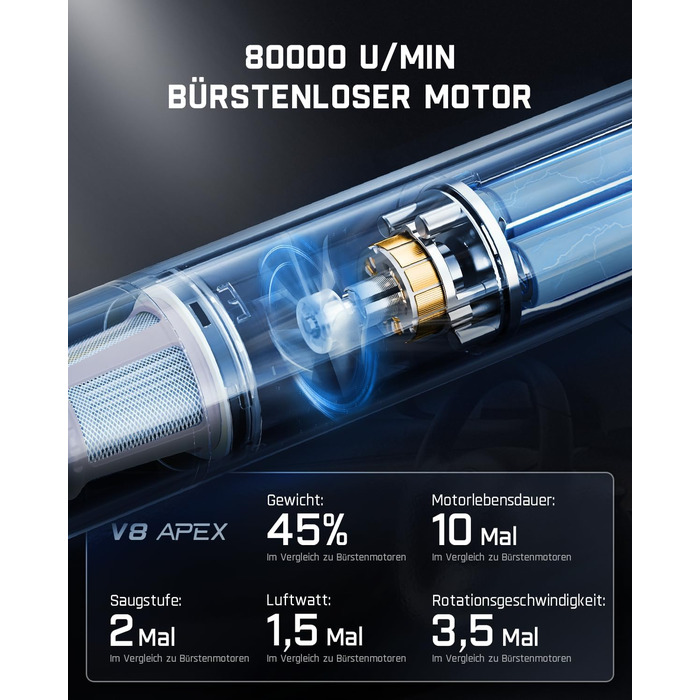 Акумуляторний автомобільний пилосос Fanttik Slim V8 APEX, портативний ручний міні-пилосос RobustClean™ 4-в-1, потужність всмоктування 19000 Па/45 AW, 2 режими роботи, для авто, офісу та клавіатур (Червоний)