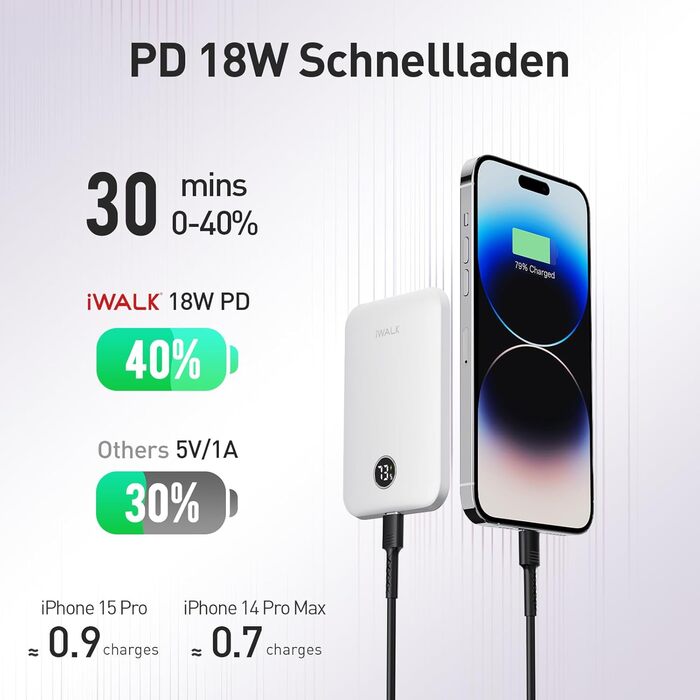 Бездротовий, LED-дисплей, сумісний з iPhone 16-12, білий, 5000mAh, PD 18W