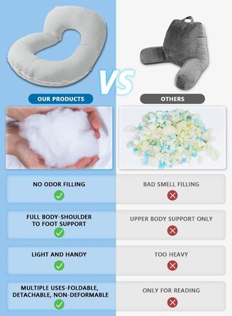 Підкуштунок для читання INSEN: комфортне сидіння в ліжку, для читання, відпочинку, матерів та дітей, сірий джерсі