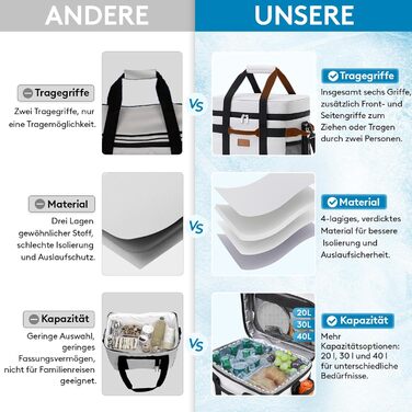 Термосумка-холодильник Lifewit 30л для пікніка, їжі та напоїв (Сріблясто-сіра) - Складана, ізольована сумка-холодильник для роботи, кемпінгу