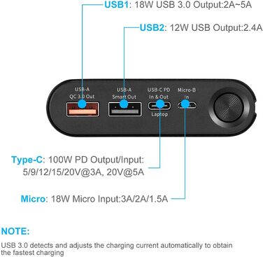 Портативний зарядний пристрій 20000 мАг USB C PD Power Bank, вихід 74 Вт для смартфонів, планшетів, ноутбуків