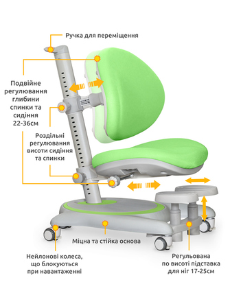 Дитяче крісло Mealux Ortoback Base Green (арт.Y-508 KZ Base)