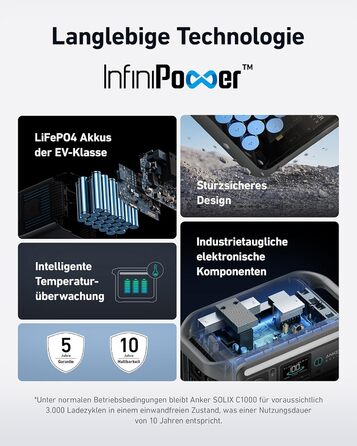 Anker SOLIX: Портативна електростанція, LiFePO4, 1800W, сонячний генератор, швидка зарядка, для кемпінгу та резервного живлення (C1000 з сонячною панеллю 100W)