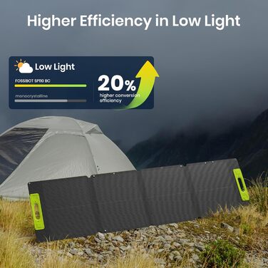 Портативна електростанція FOSSiBOT F1200: 1024Wh LiFePO4, 1200W (2400W) для кемпінгу, дому та балкону