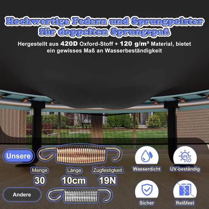 Батут дитячий JUMMICO з захисною сіткою Ø145 см, до 50 кг, блакитний - для дому та вулиці, від 3 років