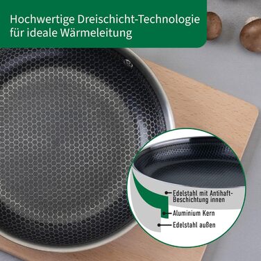 Сковорода Fackelmann Chefkoch Antihaft Ø28 см з керамічним покриттям, для всіх плит (вкл. індукція)