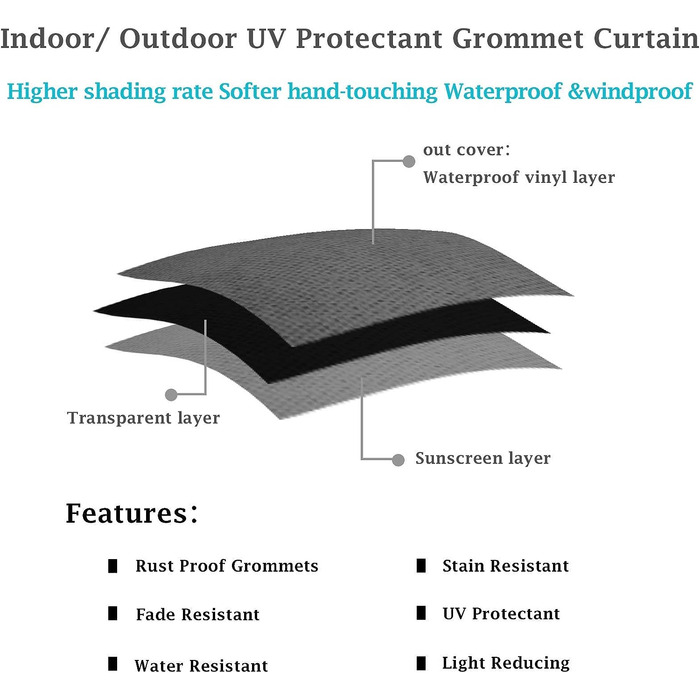 Атмосферостійка зовнішня штора з люверсами, захист від ультрафіолету, вітрозахисна, непрозора, 132x240 см, 2 шт. и