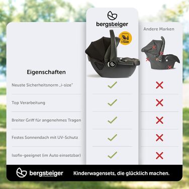 Дитяча коляска Bergsteiger Nizza 3 в 1 (Комплект) сірого кольору: автокрісло, шасі rose golden, люлька, прогулянковий блок + Isofix база