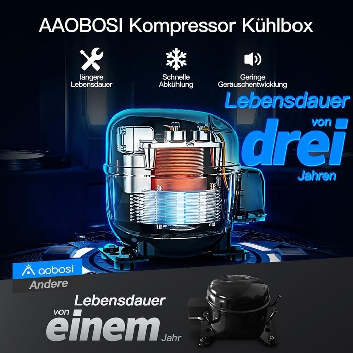 Автохолодильник AAOBOSI 72L з Wi-Fi, USB, 12/24/240V, до -20°C для авто, кемпінгу та подорожей