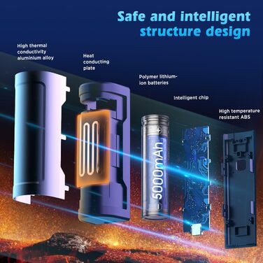 EasyAcc Портативний акумуляторний гріє рукавичка, чорний - великий