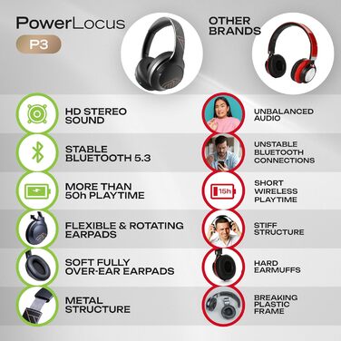 Накладні навушники PowerLocus Bluetooth, 50 годин, 4 режими еквалайзера, складні, мікрофон, Hi-Fi стерео, Чорний