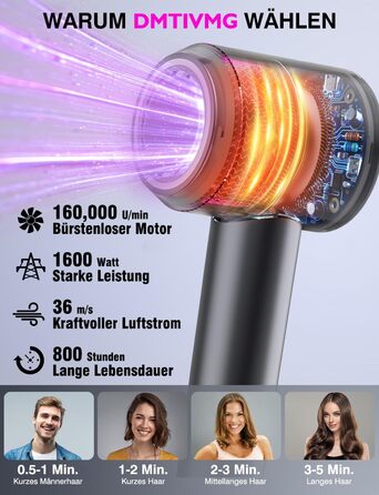 Іонний фен для волосся з високошвидкісним безщітковим двигуном 160 000 об/хв, 500 млн негативних іонів, 12 режимів, магнітна насадка, низький рівень шуму