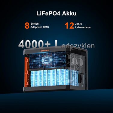 Портативна сонячна електростанція SolarPlay 2500Wh з сонячною панеллю 200W, 2500W, LiFePO4, AC/USB, для кемпінгу, RV, надзвичайних ситуацій (G2500)