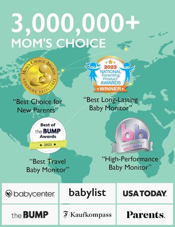 Відеоняня Momcozy з камерою 5 дюймів | Монітор для немовлят