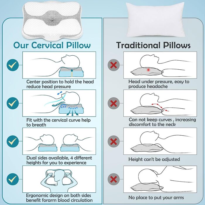 Ергономічна подушка для голови подушка для шиї подушка для сну з ефектом пам'яті бічна подушка для підтримки шиї подушка для голови біль у шиї зменшити біль у шиї та плечах за допомогою дихаючої наволочки