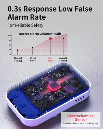 Детектор CO YEREADW 3-в-1: портативний детектор вуглекислого газу з індикатором температури та вологості, для дому, кемпінгу, 1 шт.