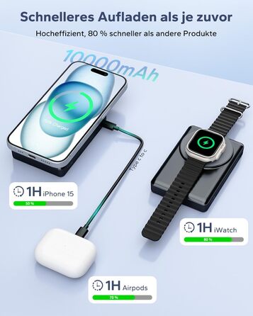 МАг для Apple Watch/iPhone, 20 Вт PD, LED-дисплей, бездротовий, магнітний, 10 000