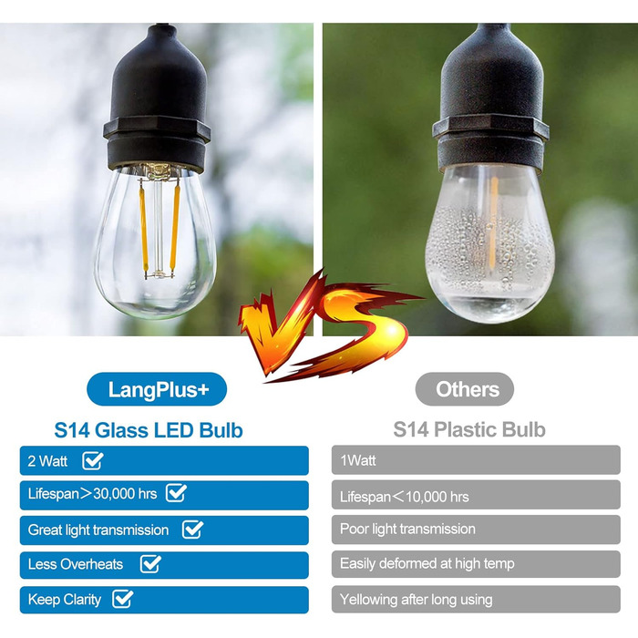 25 LED-ламп E27 2W, скляні, тепле світло 2700K, для ліхтарів та гірлянд, не димуються, 25 шт.