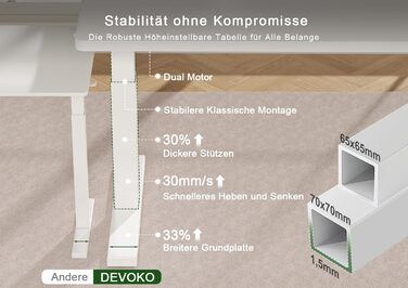 Електричний підйомний стіл Devoko 160x80 см, ергономічний комп'ютерний стіл для роботи стоячи та сидячи, подвійний мотор, пам'ять, USB-C, білий