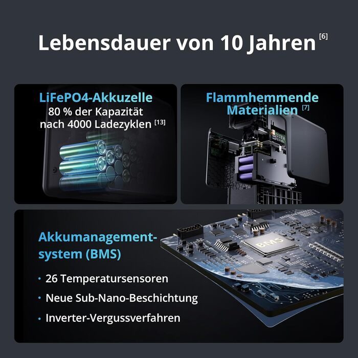 Портативна електростанція DJI Power 2000: 2048 Wh, 3000 W, LiFePO4, сонячний генератор, для дому, кемпінгу та надзвичайних ситуацій